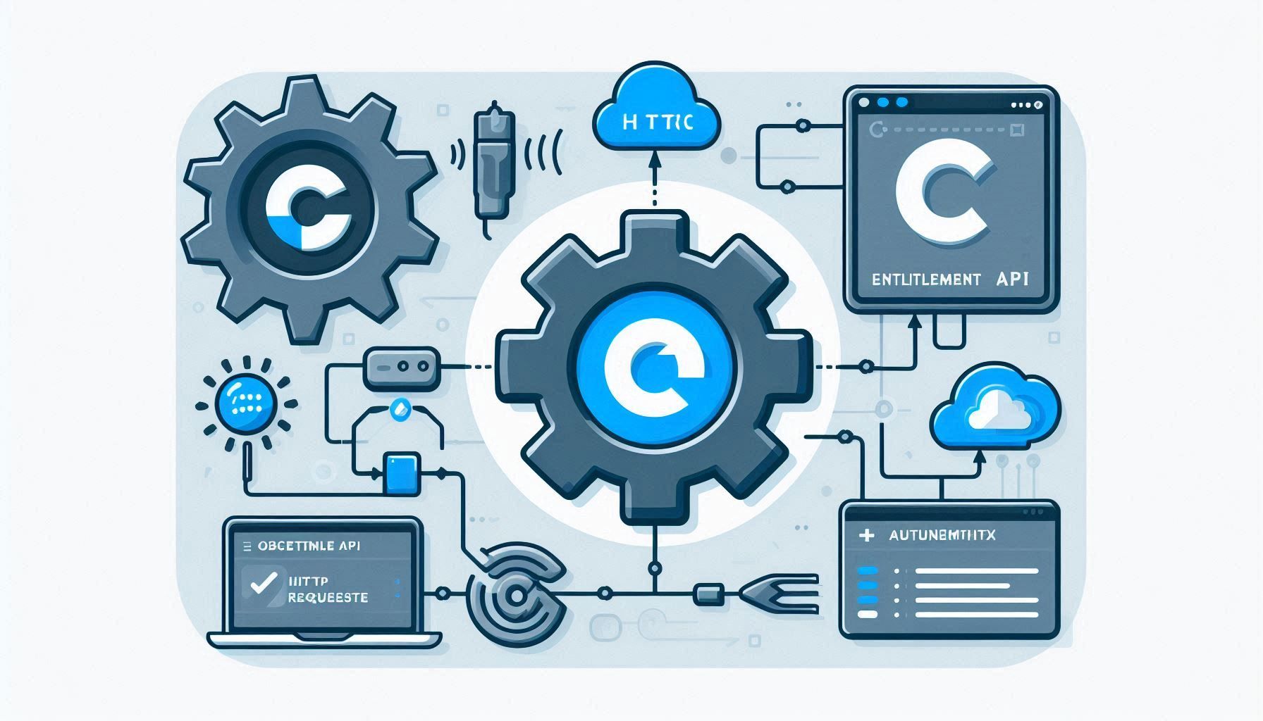 C++ ObjectARX to Entitlement API flow